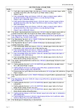 Preview for 325 page of Panasonic Workio DP-C265 Service Handbook