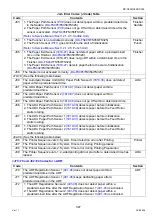 Preview for 327 page of Panasonic Workio DP-C265 Service Handbook