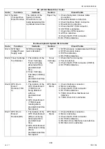 Preview for 330 page of Panasonic Workio DP-C265 Service Handbook