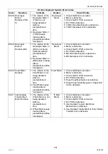 Preview for 331 page of Panasonic Workio DP-C265 Service Handbook