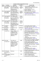 Preview for 332 page of Panasonic Workio DP-C265 Service Handbook