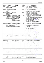 Preview for 333 page of Panasonic Workio DP-C265 Service Handbook