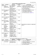 Preview for 334 page of Panasonic Workio DP-C265 Service Handbook