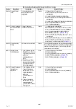 Preview for 335 page of Panasonic Workio DP-C265 Service Handbook