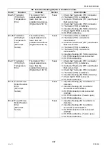 Preview for 337 page of Panasonic Workio DP-C265 Service Handbook