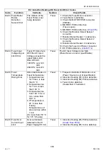 Preview for 338 page of Panasonic Workio DP-C265 Service Handbook