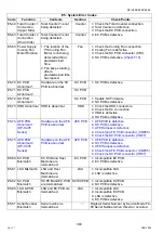 Preview for 340 page of Panasonic Workio DP-C265 Service Handbook