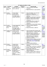 Preview for 341 page of Panasonic Workio DP-C265 Service Handbook