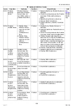 Preview for 342 page of Panasonic Workio DP-C265 Service Handbook