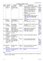 Preview for 343 page of Panasonic Workio DP-C265 Service Handbook