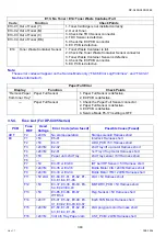 Preview for 344 page of Panasonic Workio DP-C265 Service Handbook