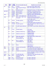 Preview for 345 page of Panasonic Workio DP-C265 Service Handbook