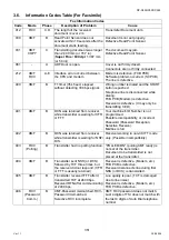 Preview for 351 page of Panasonic Workio DP-C265 Service Handbook