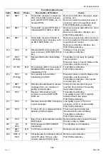 Preview for 352 page of Panasonic Workio DP-C265 Service Handbook