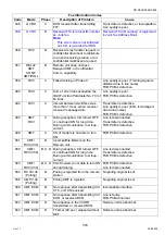 Preview for 353 page of Panasonic Workio DP-C265 Service Handbook