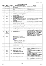 Preview for 354 page of Panasonic Workio DP-C265 Service Handbook