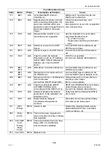 Preview for 355 page of Panasonic Workio DP-C265 Service Handbook