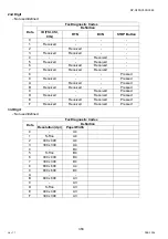 Preview for 358 page of Panasonic Workio DP-C265 Service Handbook