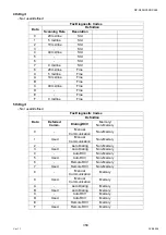 Preview for 359 page of Panasonic Workio DP-C265 Service Handbook