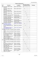 Preview for 378 page of Panasonic Workio DP-C265 Service Handbook