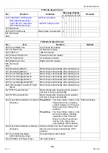 Preview for 380 page of Panasonic Workio DP-C265 Service Handbook