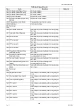 Preview for 381 page of Panasonic Workio DP-C265 Service Handbook