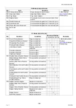 Preview for 383 page of Panasonic Workio DP-C265 Service Handbook