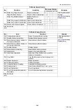 Preview for 384 page of Panasonic Workio DP-C265 Service Handbook