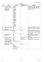 Preview for 386 page of Panasonic Workio DP-C265 Service Handbook