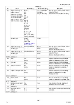 Preview for 387 page of Panasonic Workio DP-C265 Service Handbook