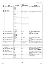 Preview for 388 page of Panasonic Workio DP-C265 Service Handbook