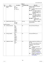 Preview for 391 page of Panasonic Workio DP-C265 Service Handbook