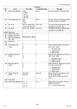 Preview for 392 page of Panasonic Workio DP-C265 Service Handbook