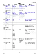 Preview for 393 page of Panasonic Workio DP-C265 Service Handbook