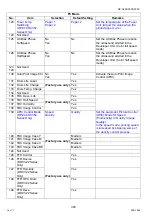 Preview for 394 page of Panasonic Workio DP-C265 Service Handbook