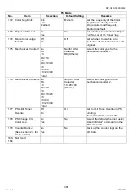 Preview for 396 page of Panasonic Workio DP-C265 Service Handbook