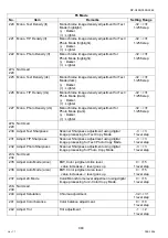 Preview for 404 page of Panasonic Workio DP-C265 Service Handbook