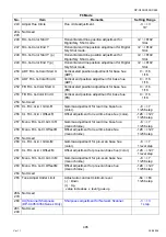 Preview for 405 page of Panasonic Workio DP-C265 Service Handbook