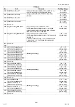 Preview for 418 page of Panasonic Workio DP-C265 Service Handbook