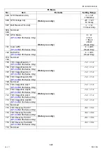 Preview for 420 page of Panasonic Workio DP-C265 Service Handbook