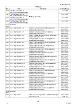 Preview for 421 page of Panasonic Workio DP-C265 Service Handbook