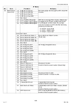 Preview for 424 page of Panasonic Workio DP-C265 Service Handbook