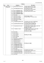 Preview for 425 page of Panasonic Workio DP-C265 Service Handbook