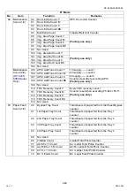 Preview for 426 page of Panasonic Workio DP-C265 Service Handbook