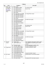 Preview for 427 page of Panasonic Workio DP-C265 Service Handbook