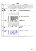 Preview for 428 page of Panasonic Workio DP-C265 Service Handbook