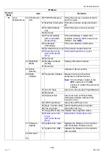 Preview for 432 page of Panasonic Workio DP-C265 Service Handbook