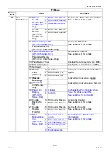 Preview for 433 page of Panasonic Workio DP-C265 Service Handbook