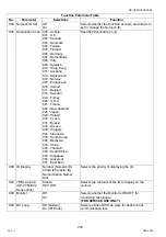 Preview for 438 page of Panasonic Workio DP-C265 Service Handbook