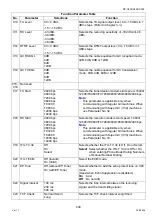 Preview for 439 page of Panasonic Workio DP-C265 Service Handbook